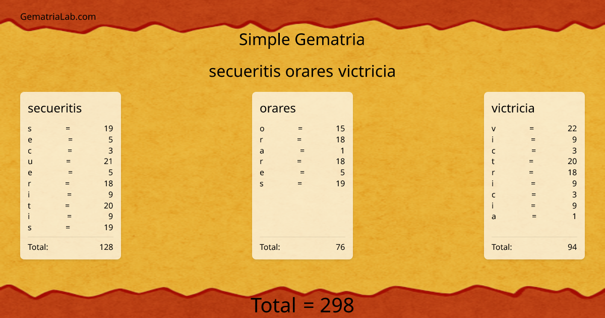 secueritis orares victricia in simple Gematria